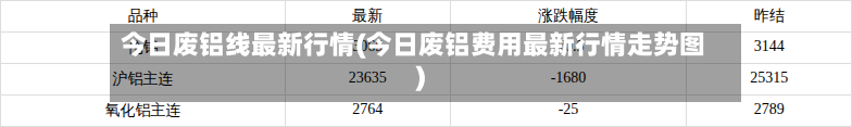 今日废铝线最新行情(今日废铝费用最新行情走势图)