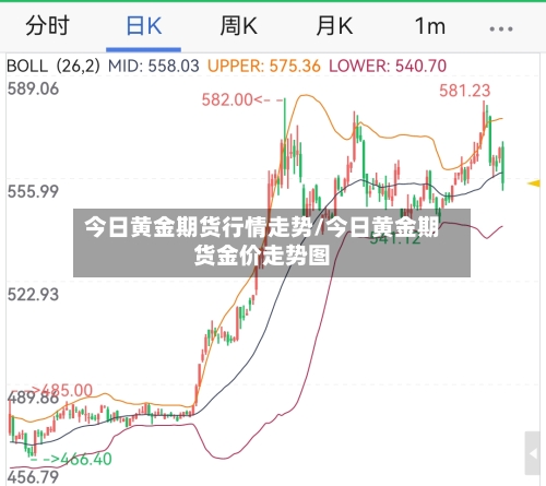 今日黄金期货行情走势/今日黄金期货金价走势图