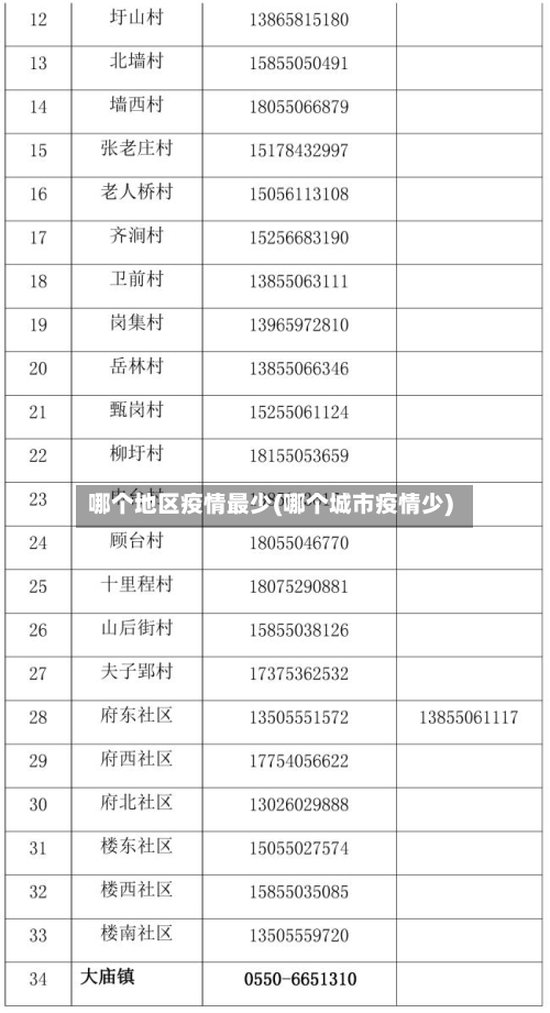 哪个地区疫情最少(哪个城市疫情少)-第3张图片