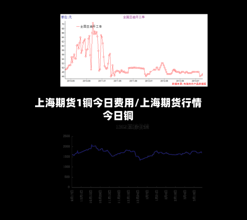 上海期货1铜今日费用/上海期货行情今日铜-第2张图片