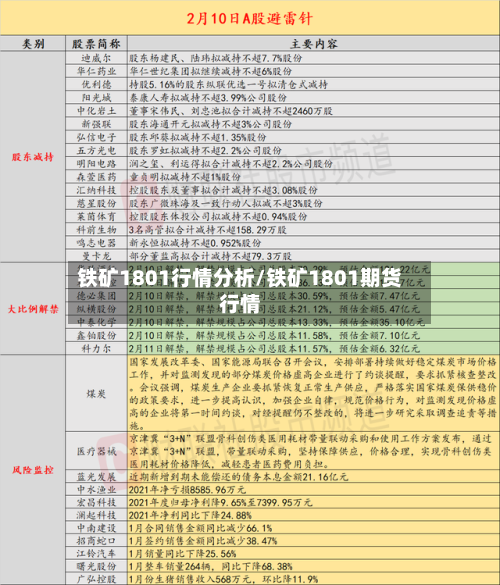 铁矿1801行情分析/铁矿1801期货行情-第2张图片