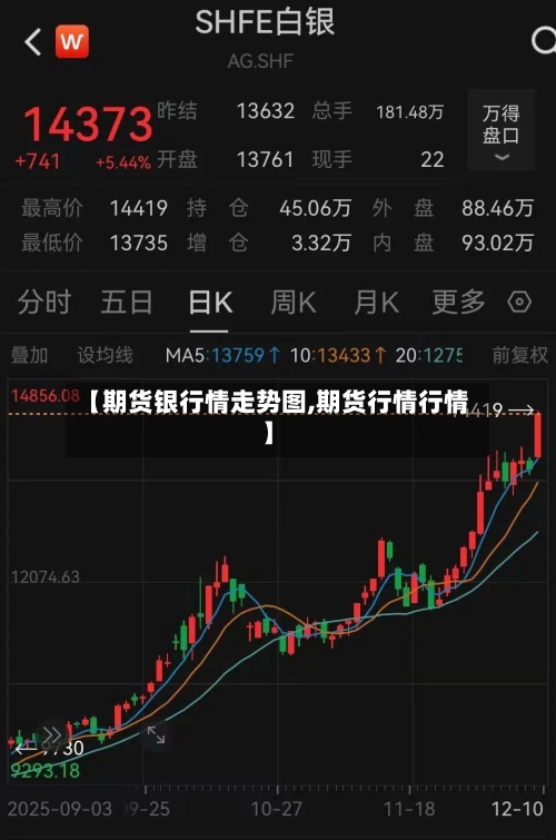 【期货银行情走势图,期货行情行情】