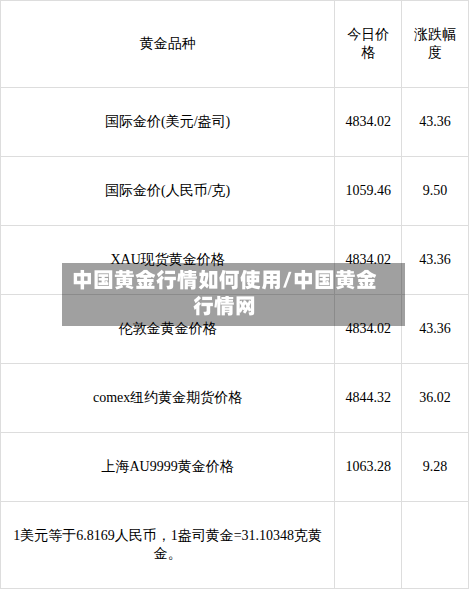 中国黄金行情如何使用/中国黄金行情网