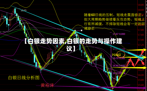 【白银走势因素,白银的走势与操作建议】