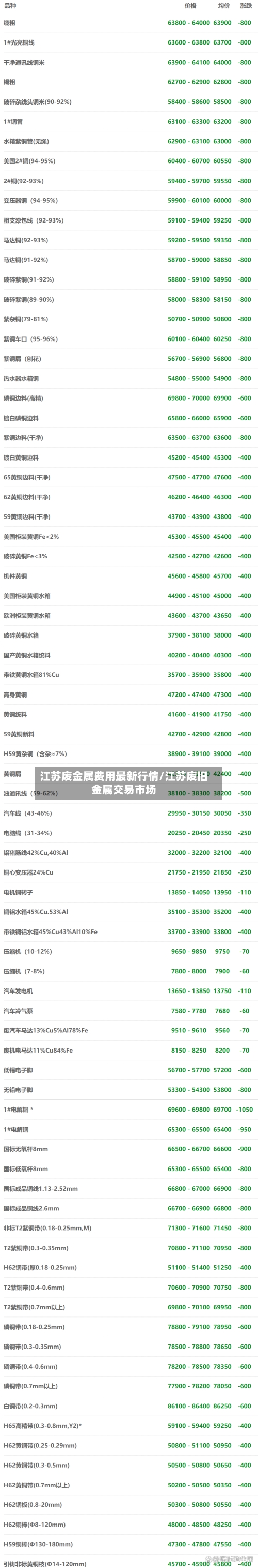 江苏废金属费用最新行情/江苏废旧金属交易市场-第2张图片