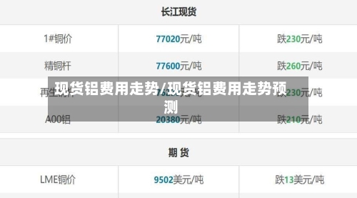 现货铝费用走势/现货铝费用走势预测-第2张图片