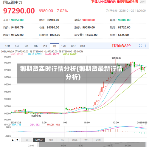 铜期货实时行情分析(铜期货最新行情分析)