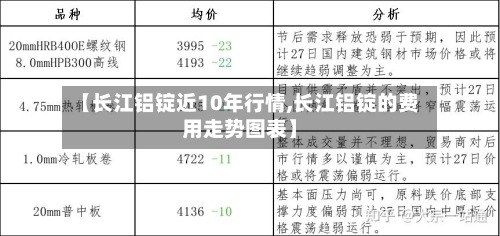 【长江铝锭近10年行情,长江铝锭的费用走势图表】-第2张图片