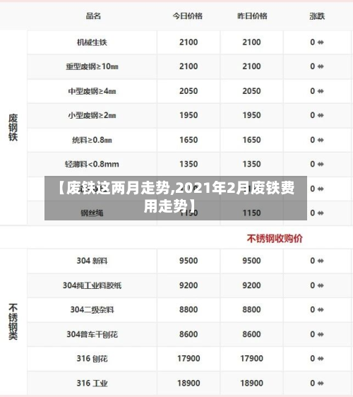 【废铁这两月走势,2021年2月废铁费用走势】-第3张图片