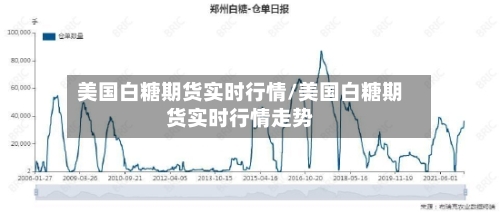 美国白糖期货实时行情/美国白糖期货实时行情走势