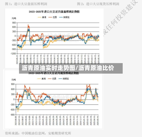 沥青原油实时走势图/沥青原油比价-第3张图片