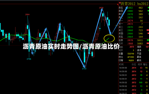沥青原油实时走势图/沥青原油比价-第2张图片