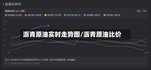 沥青原油实时走势图/沥青原油比价