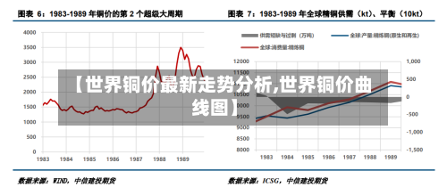 【世界铜价最新走势分析,世界铜价曲线图】-第2张图片
