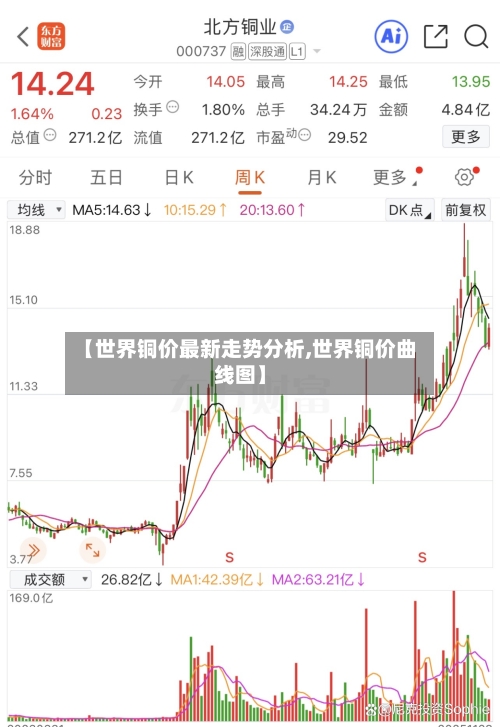 【世界铜价最新走势分析,世界铜价曲线图】