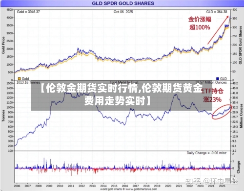 【伦敦金期货实时行情,伦敦期货黄金费用走势实时】