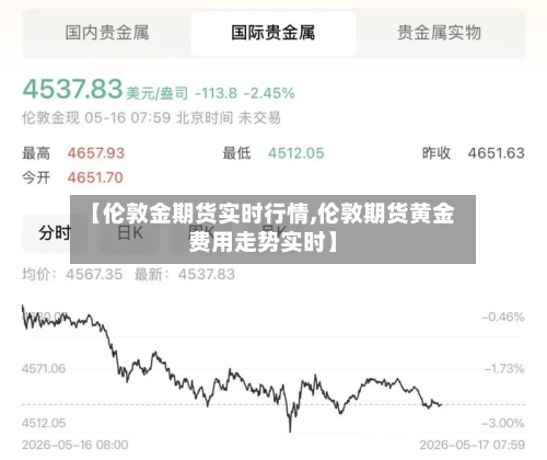 【伦敦金期货实时行情,伦敦期货黄金费用走势实时】-第2张图片