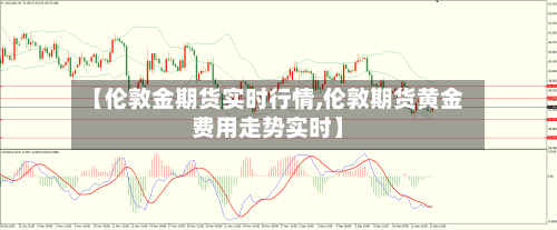 【伦敦金期货实时行情,伦敦期货黄金费用走势实时】-第3张图片