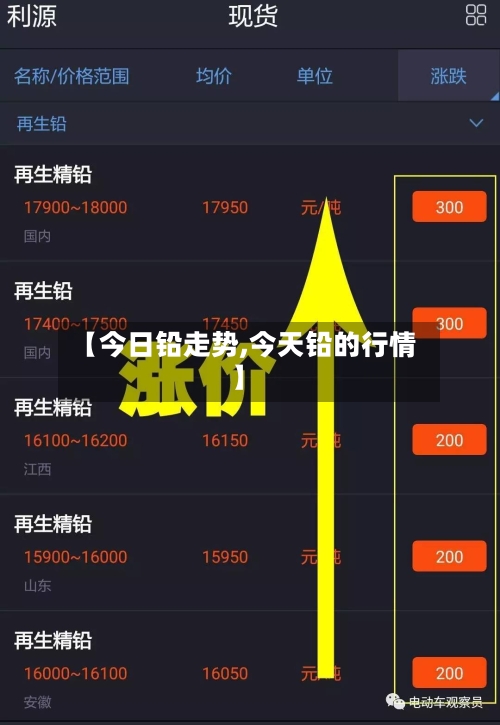 【今日铅走势,今天铅的行情】