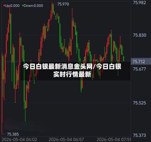 今日白银最新消息金头网/今日白银实时行情最新-第2张图片