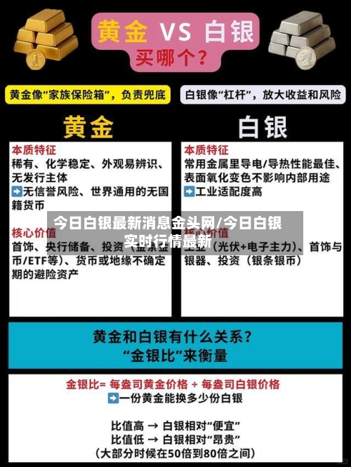 今日白银最新消息金头网/今日白银实时行情最新