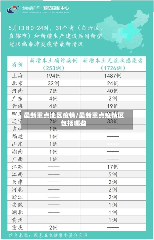 最新重点地区疫情/最新重点疫情区包括哪些