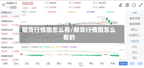 期货行情图怎么看/期货行情图怎么看的-第3张图片