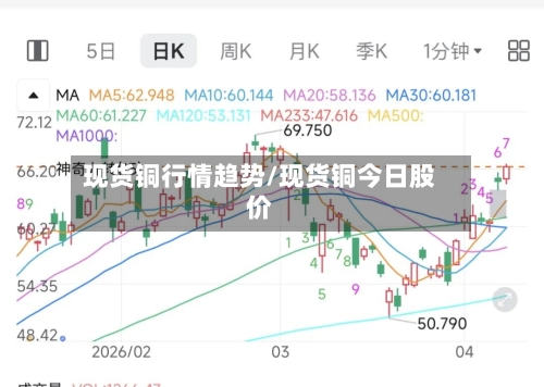 现货铜行情趋势/现货铜今日股价-第2张图片