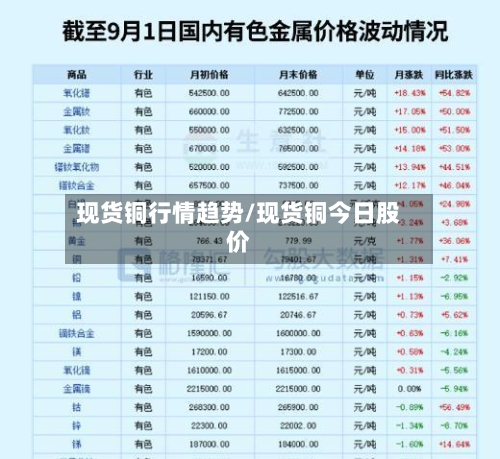现货铜行情趋势/现货铜今日股价-第3张图片