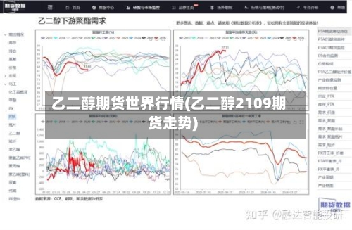 乙二醇期货世界行情(乙二醇2109期货走势)