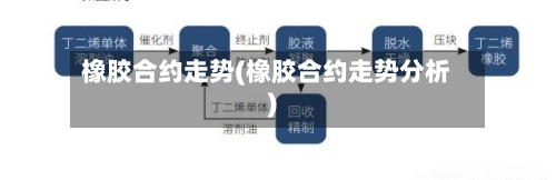 橡胶合约走势(橡胶合约走势分析)-第2张图片