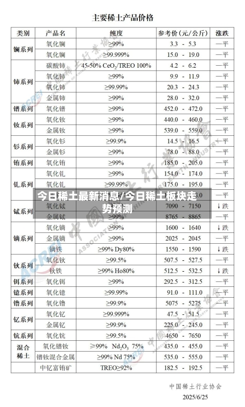 今日稀土最新消息/今日稀土板块走势预测