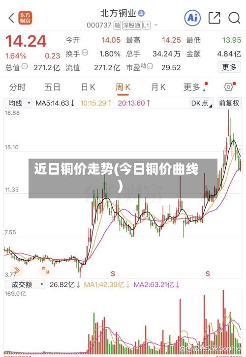 近日铜价走势(今日铜价曲线)-第3张图片