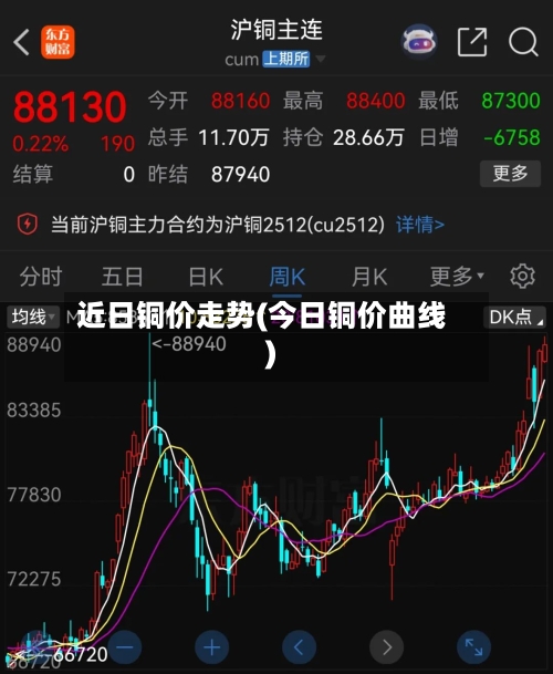 近日铜价走势(今日铜价曲线)-第2张图片