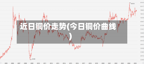 近日铜价走势(今日铜价曲线)