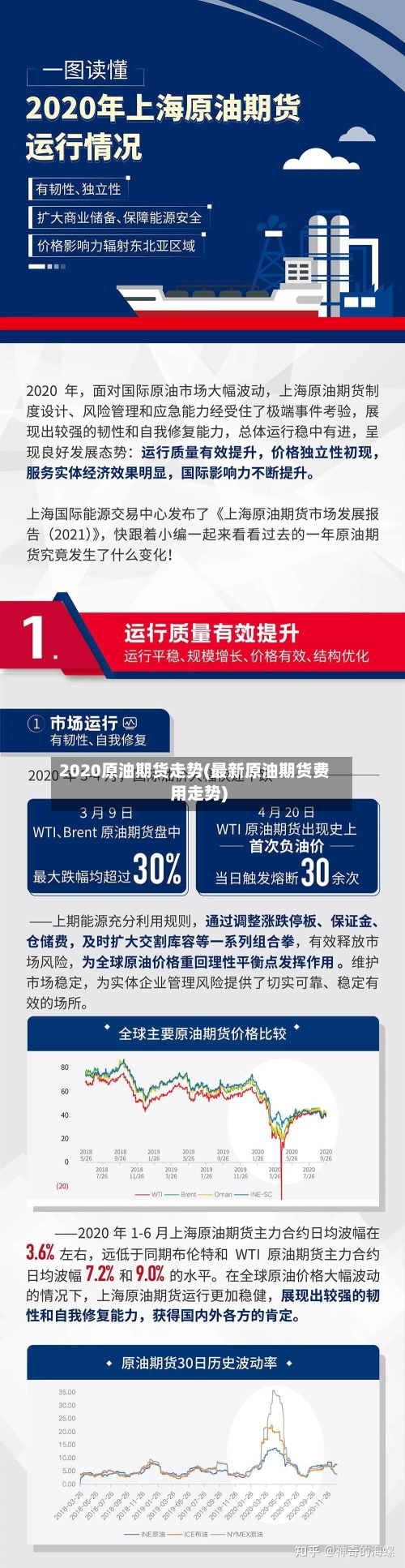 2020原油期货走势(最新原油期货费用走势)