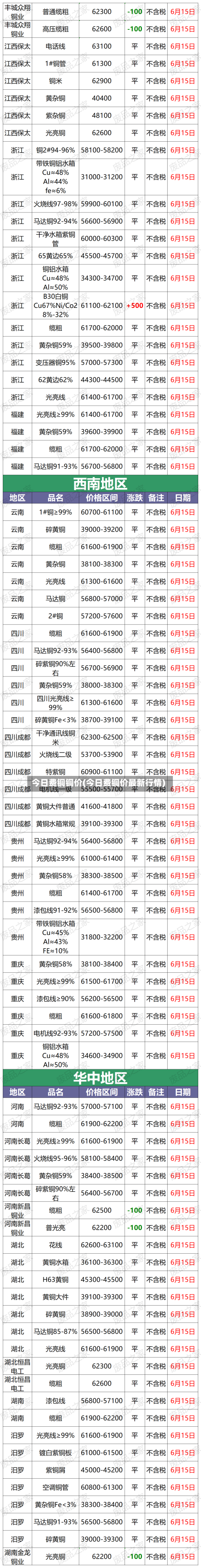 今日费铜铜价(今日费铜价最新行情)