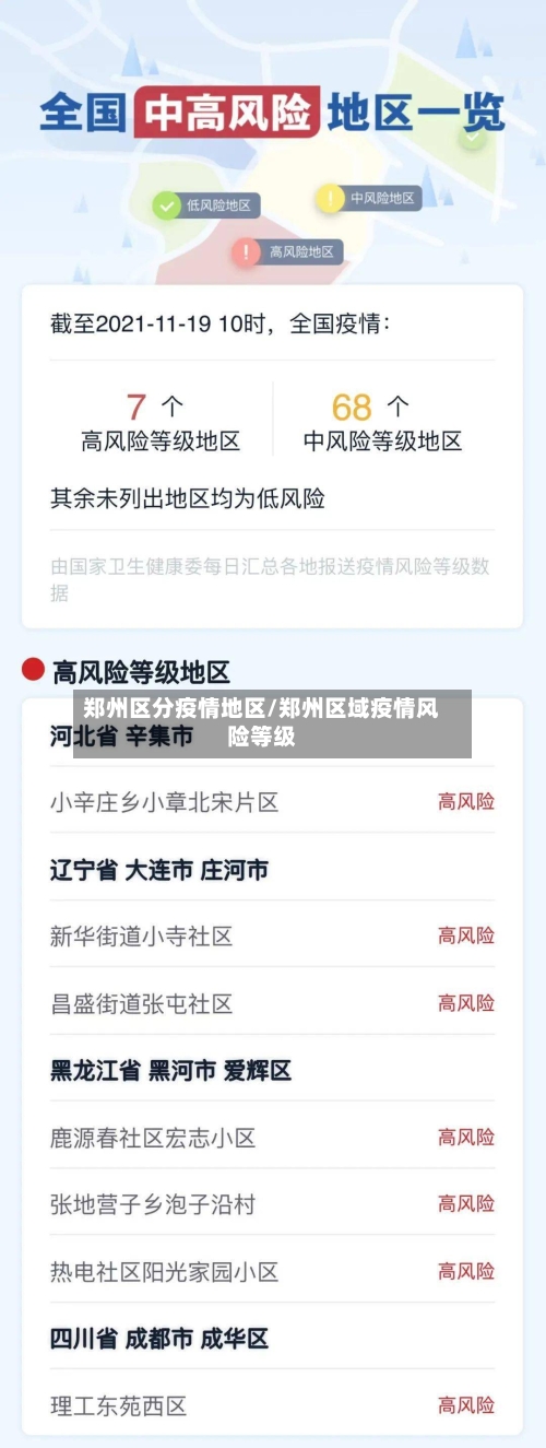 郑州区分疫情地区/郑州区域疫情风险等级