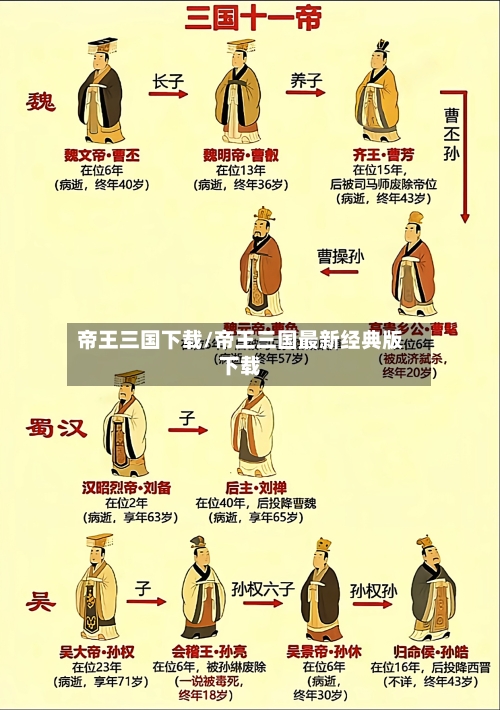 帝王三国下载/帝王三国最新经典版下载-第2张图片