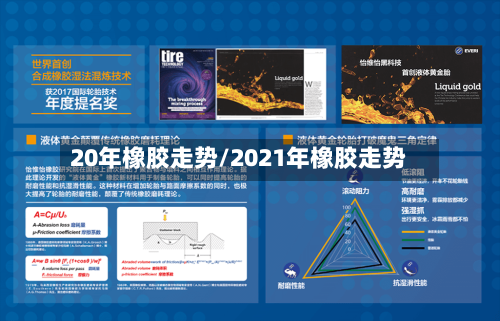 20年橡胶走势/2021年橡胶走势