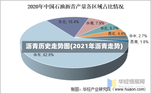 沥青历史走势图(2021年沥青走势)