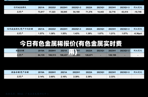 今日有色金属稀报价(有色金属实时费用)-第2张图片