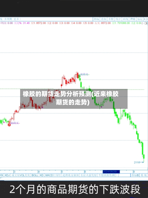 橡胶的期货走势分析预测(近来橡胶期货的走势)