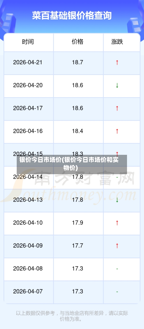 银价今日市场价(银价今日市场价和实物价)-第2张图片