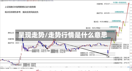 呈现走势/走势行情是什么意思-第2张图片