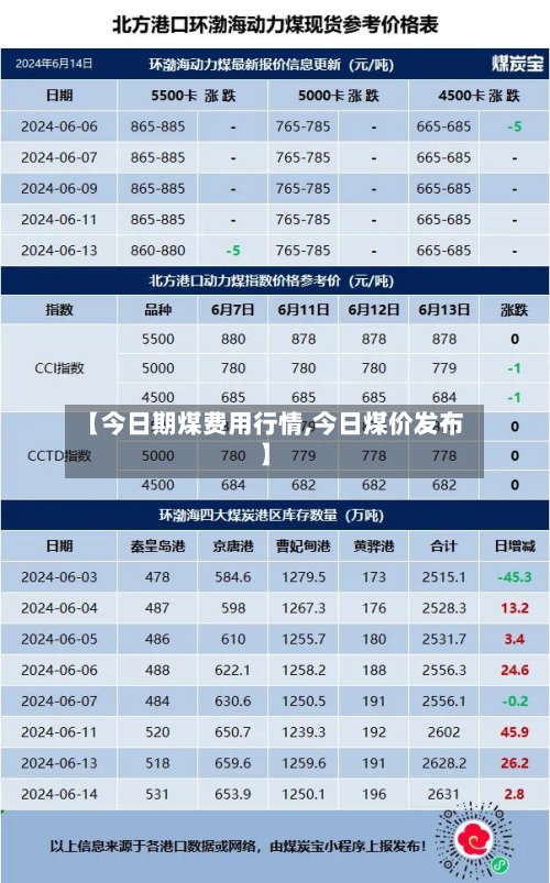 【今日期煤费用行情,今日煤价发布】-第2张图片
