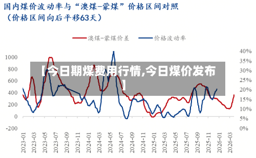 【今日期煤费用行情,今日煤价发布】