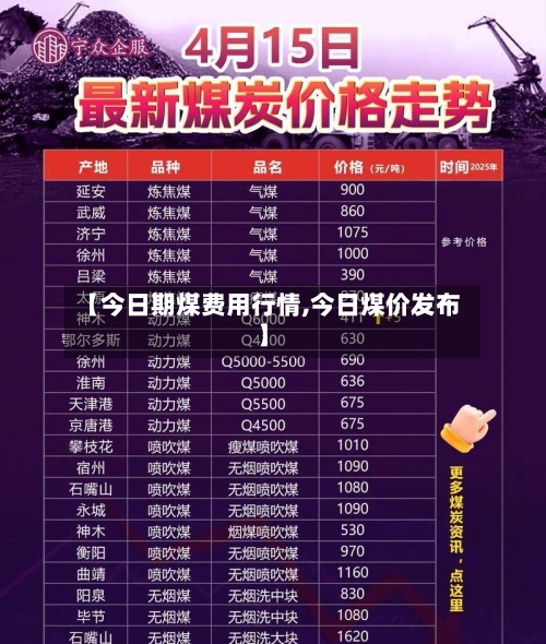 【今日期煤费用行情,今日煤价发布】-第3张图片