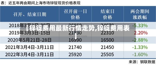 【锌锭费用最新行情走势,锌锭费用表】
