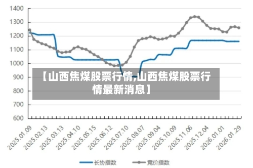 【山西焦煤股票行情,山西焦煤股票行情最新消息】